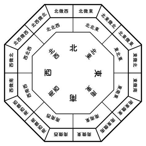 9 風水|数字の持つ風水的な意味を理解する – ワールド・オブ。